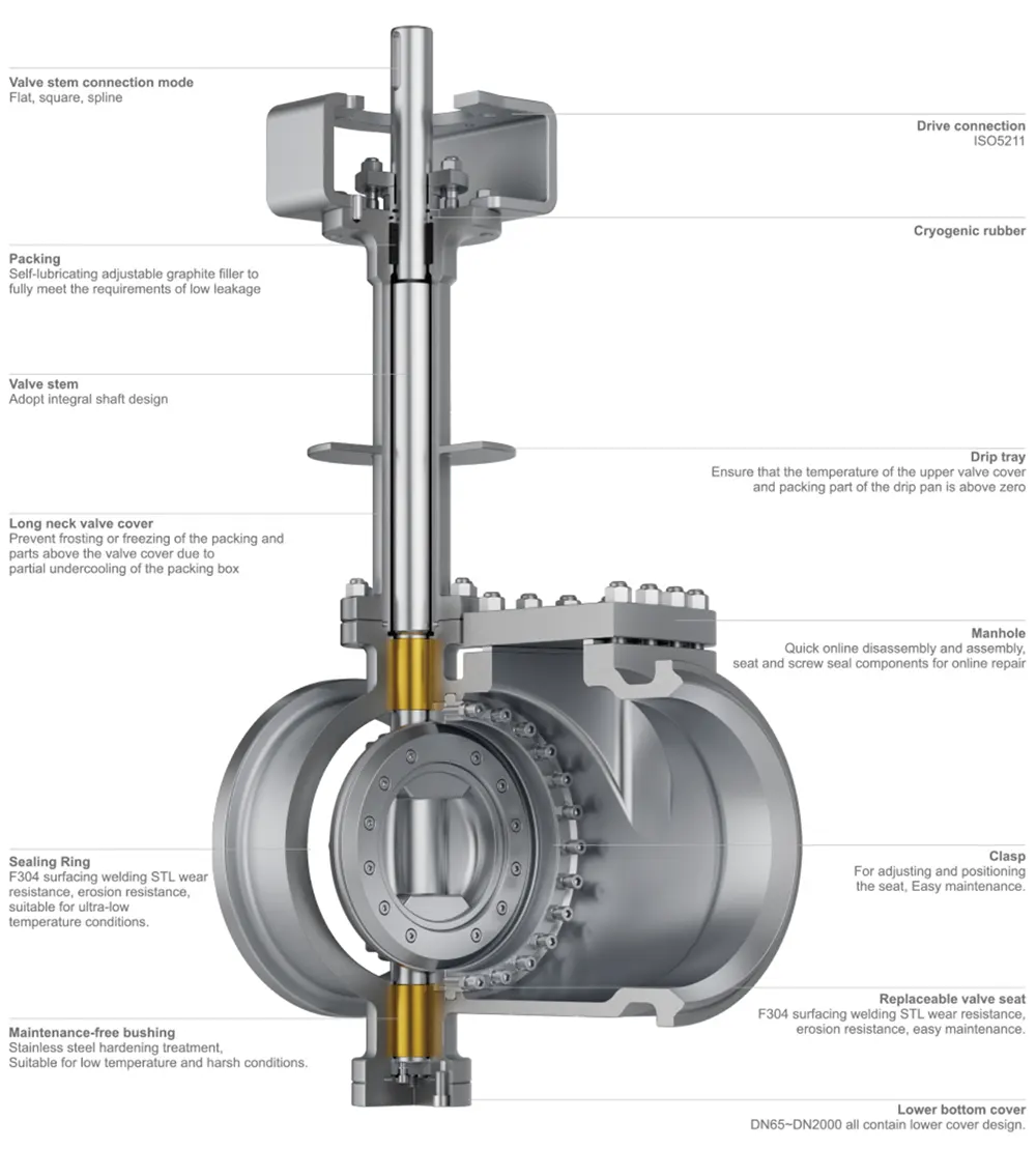 Cryogenic(Low Temperature) Butterfly Valve Technical Parameters