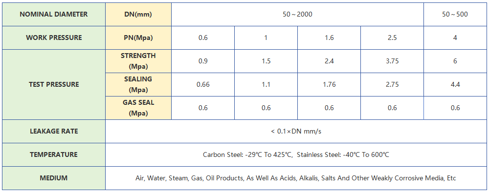 Marine Butterfly Valve Technical Parameters