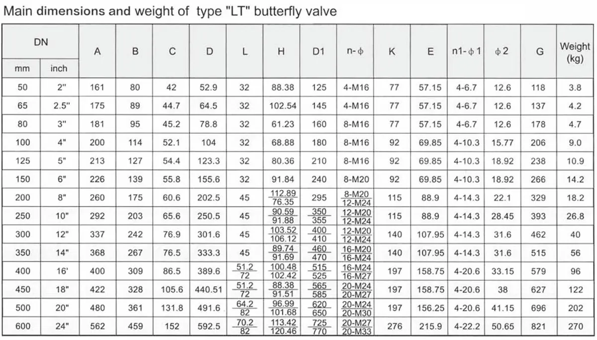 lug type butterfly valve parameters