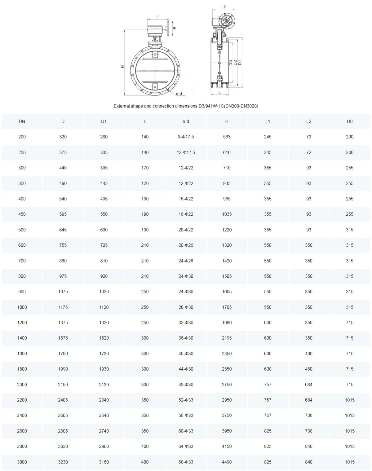 ventilation butterfly valve parameters