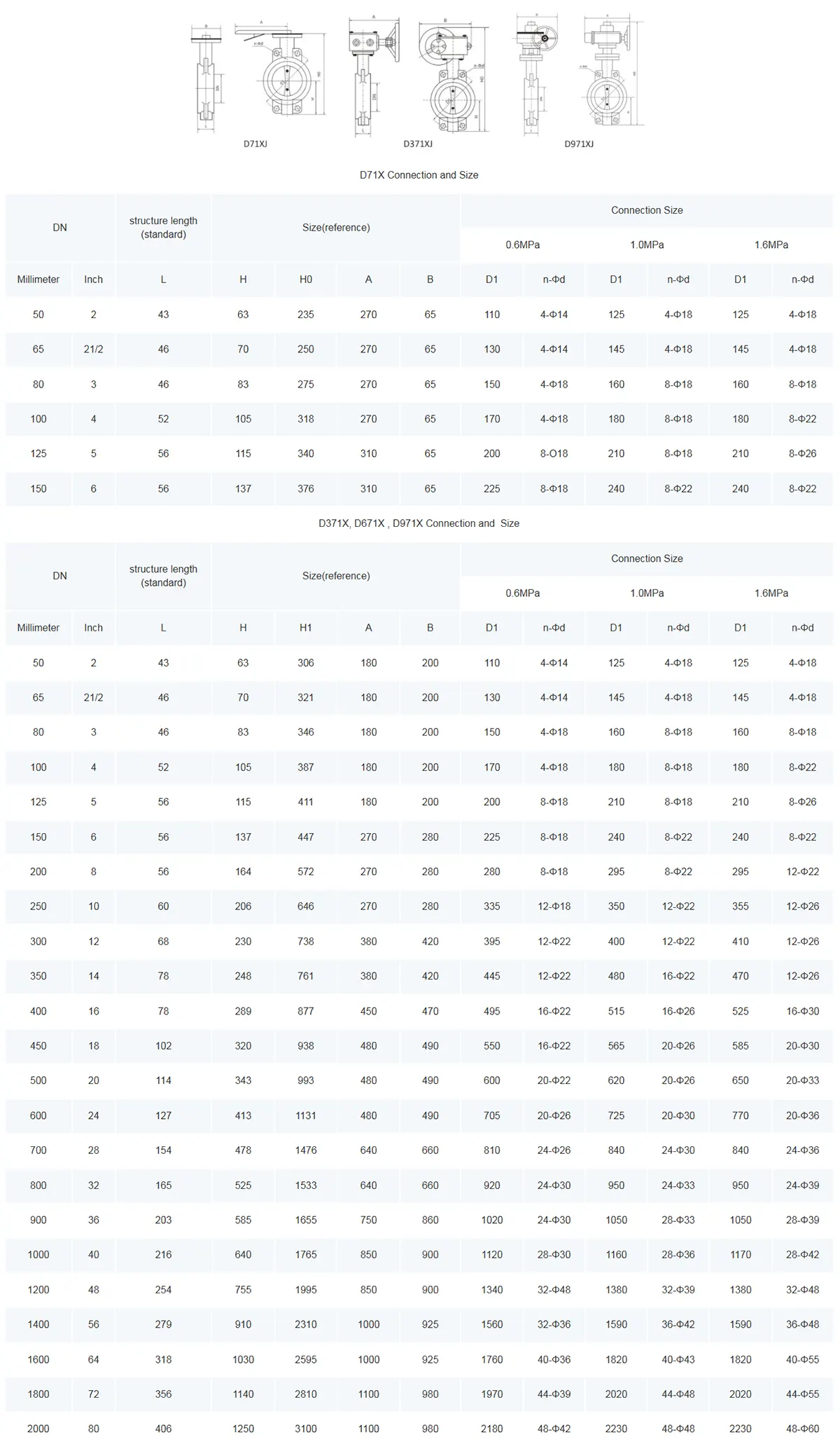wafer type butterfly valve parameters