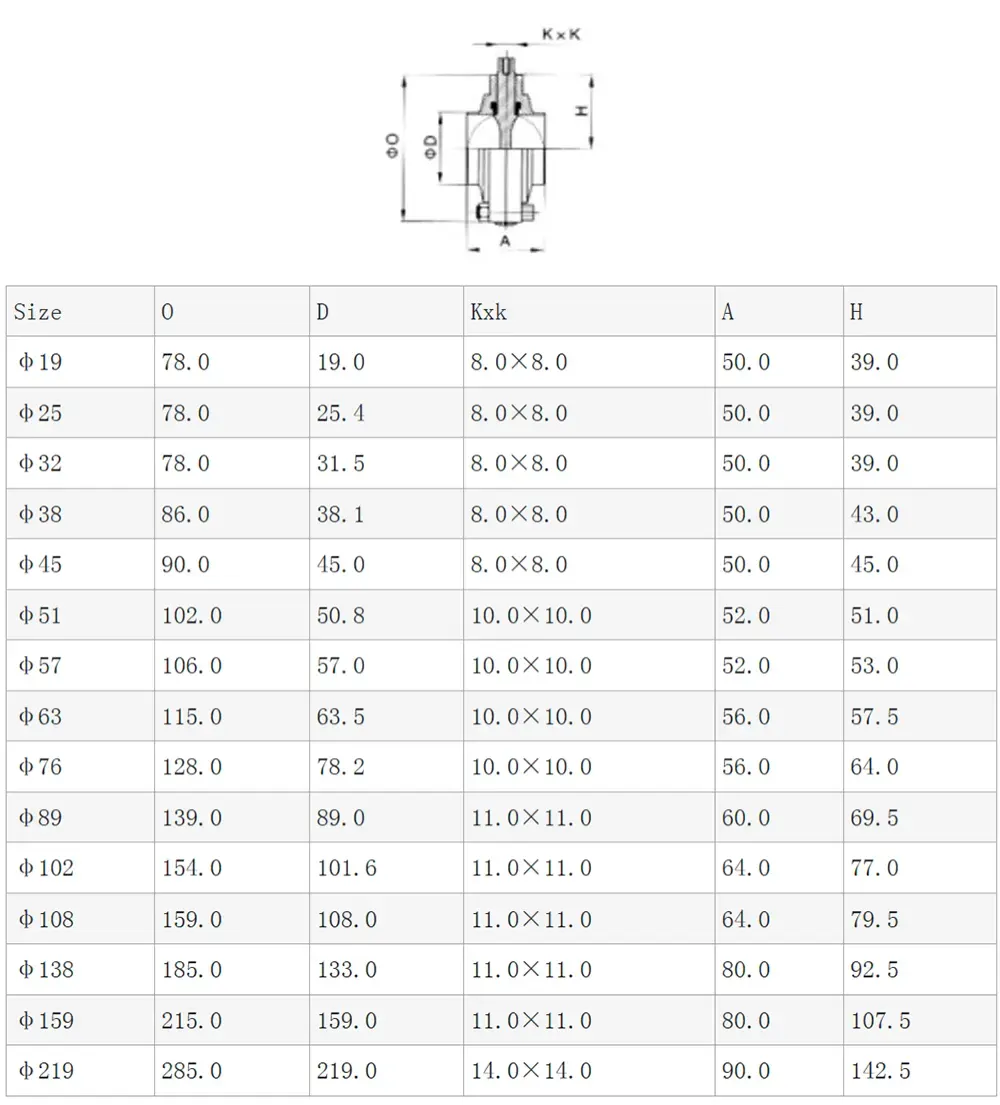 Sanitary Butterfly Valve Technical Parameters