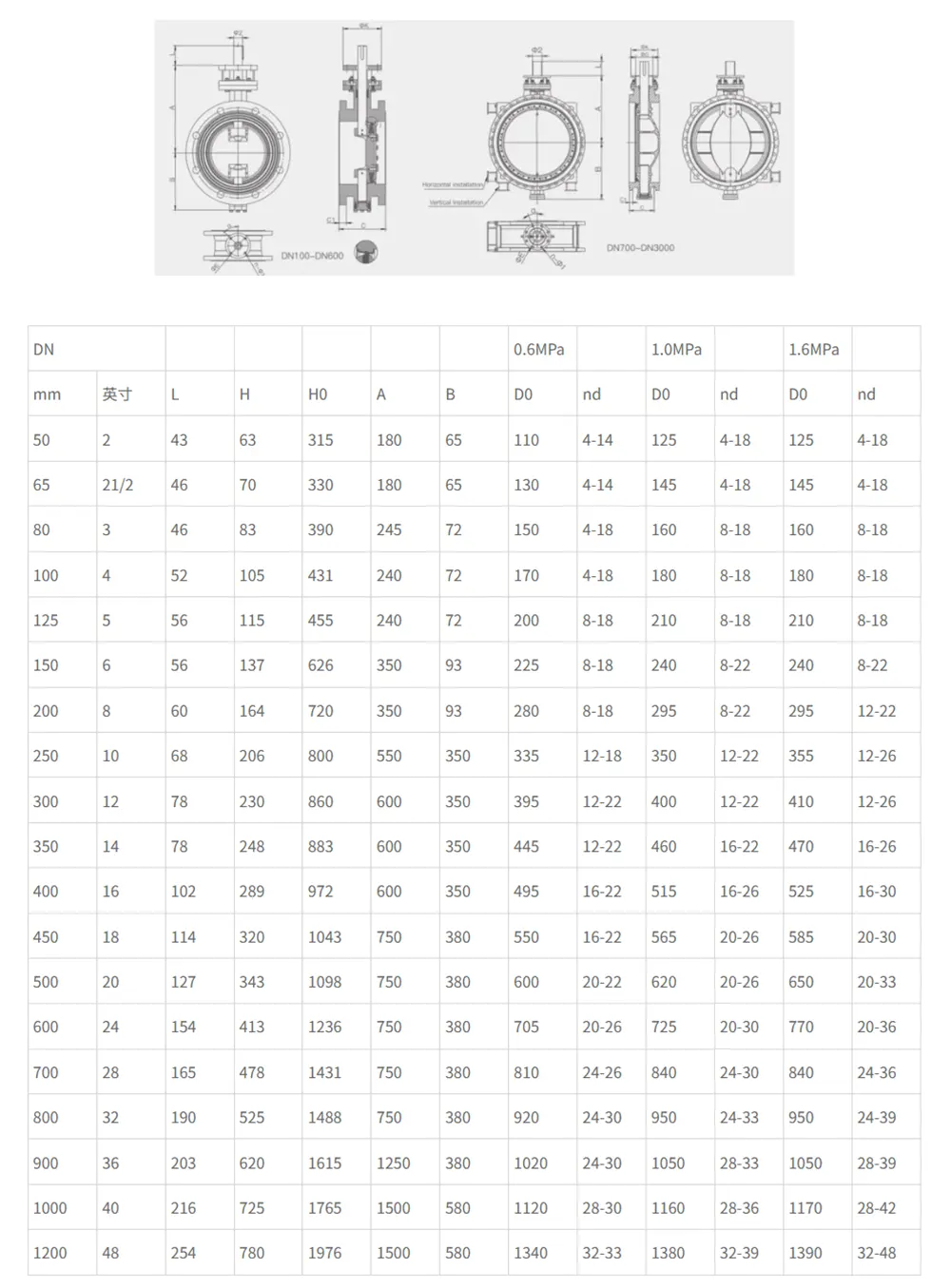 Welded Butterfly Valve Technical Parameters