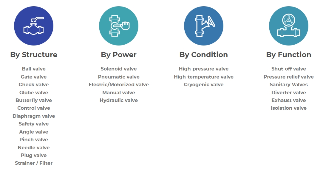 Industrial Valve Types with Advantages and Disadvantages