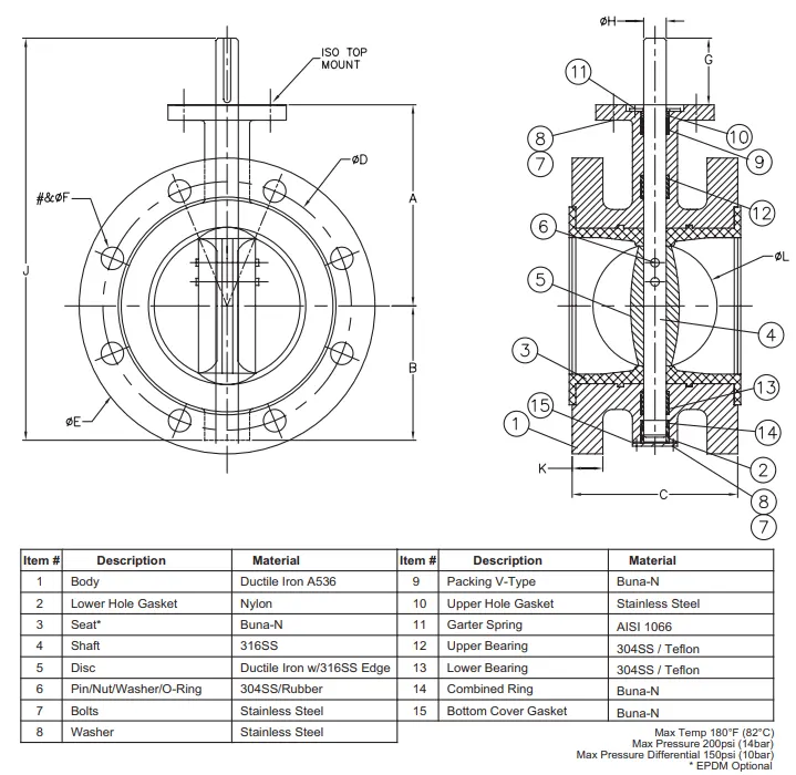 AWWA C504-23 Rubber-Seated Butterfly Valves FEATURES and BENEFITS