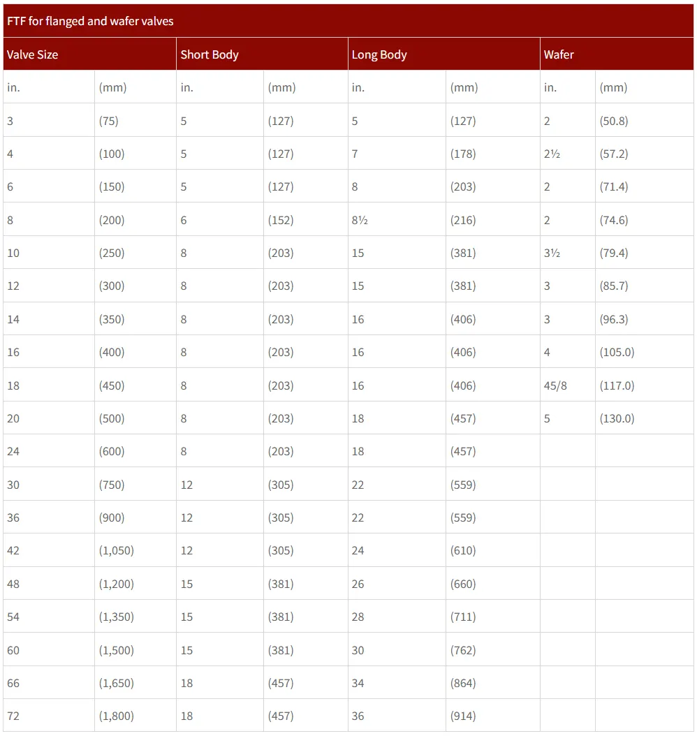 specification Awwa c504 specify