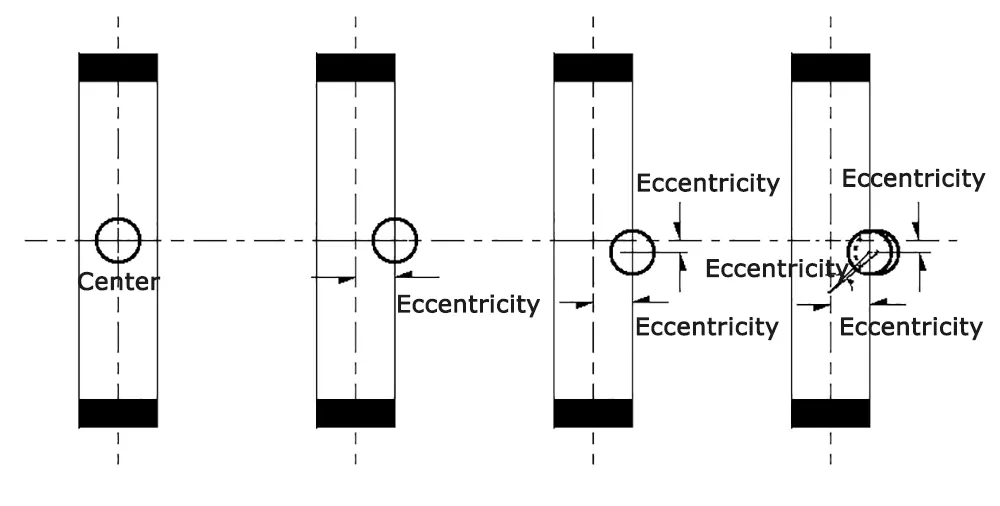The differences between triple-eccentric, double-eccentric, single-eccentric and centerline butterfly valves