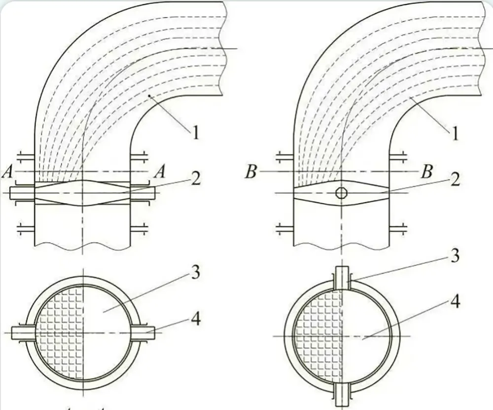 Butterfly valves directional installation requirements