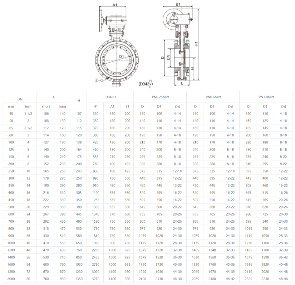 Triple Offset Graphite Metal Seal Butterfly Valve