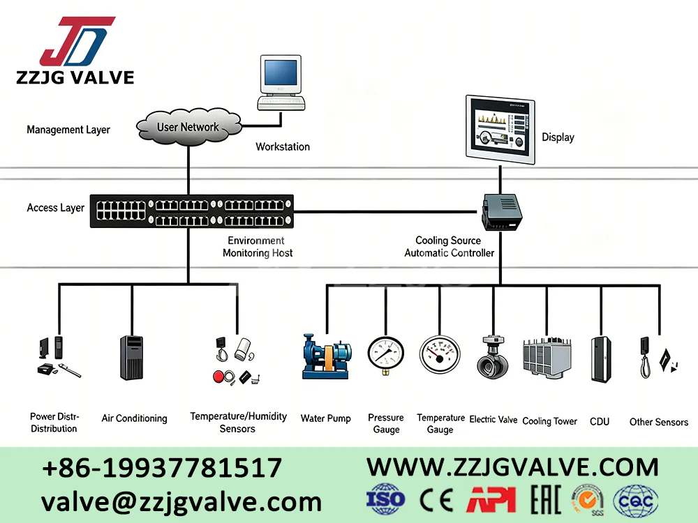 Liquid Cooling Valves: Safety & Efficiency for Data Centers