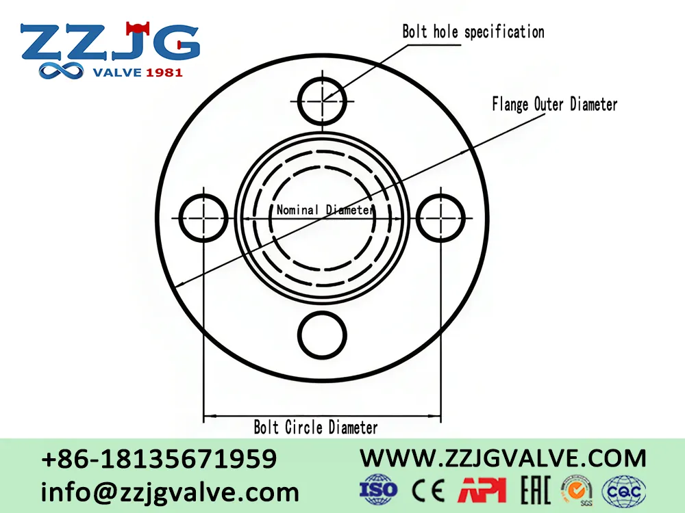 Accurate Empowerment for Industrial Pipeline Installation: Quick Reference Table for Caliber, Flange and Installation Length of Blind Valves
